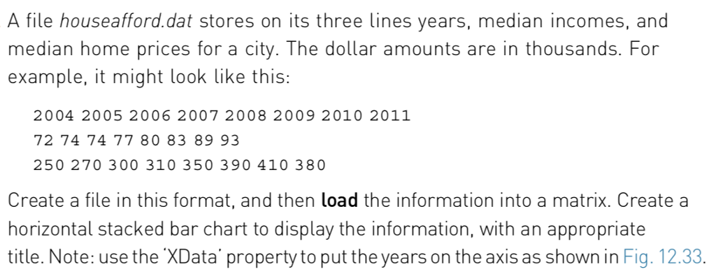 MATLAB Program A file houseafford.dat stores on its three lines years, median