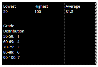 C++ Programming Create a file "values.txt" containing the following data: 88 85