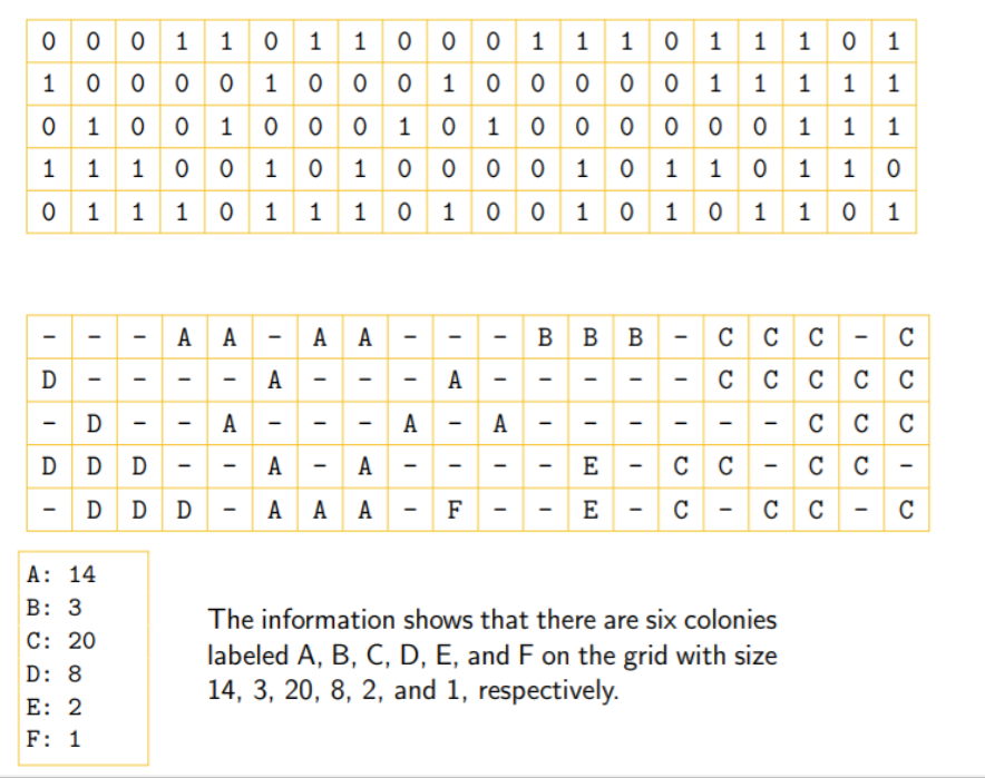 JAVA - If I have a 2D array of a grid of