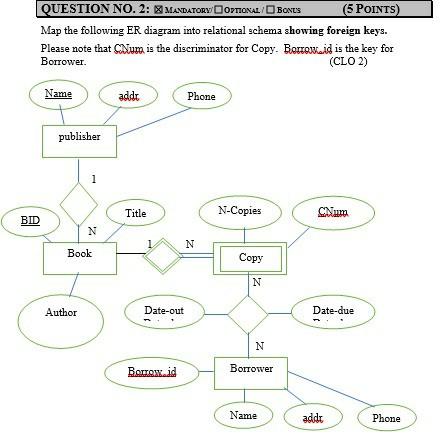 Please answer the questions, The material is DataBase QUESTION NO.2: MANDATORVOOFTONAL /Bonts