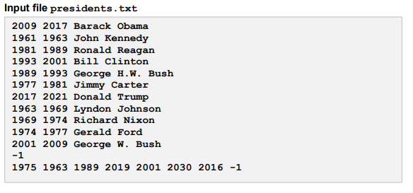 file presidents.txt contains records in the form of text lines, one per