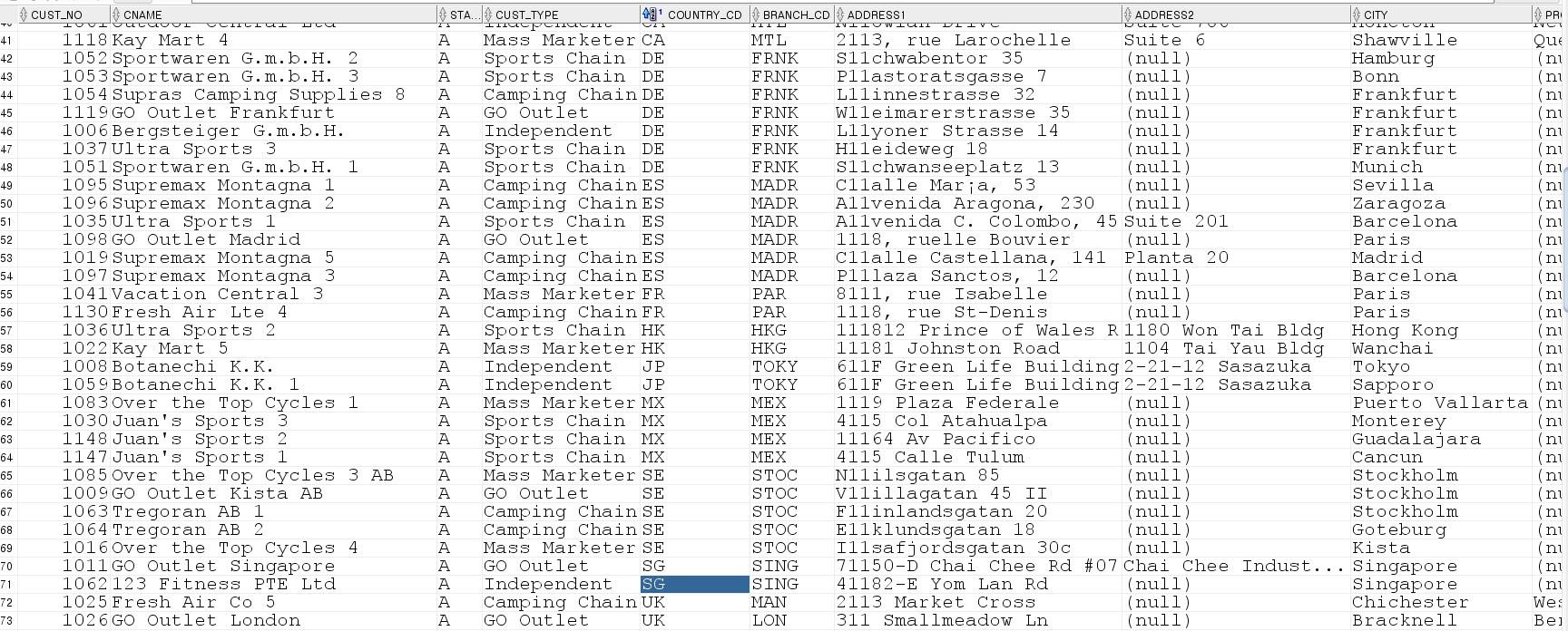 locations table that is a city where no customers are in them.