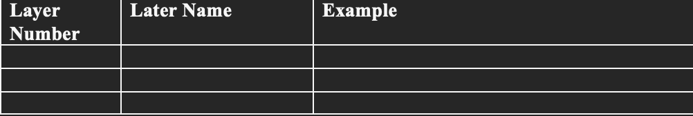 Layer Protocols Use a Microsoft Table to compare and contrast the three