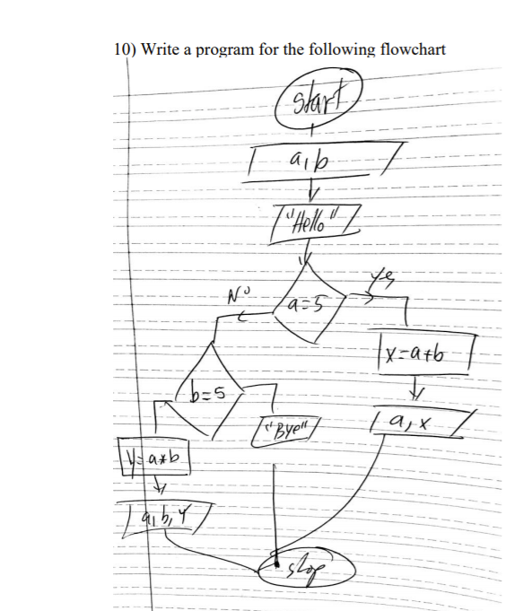 For C++ please 10) Write a program for the following flowchart