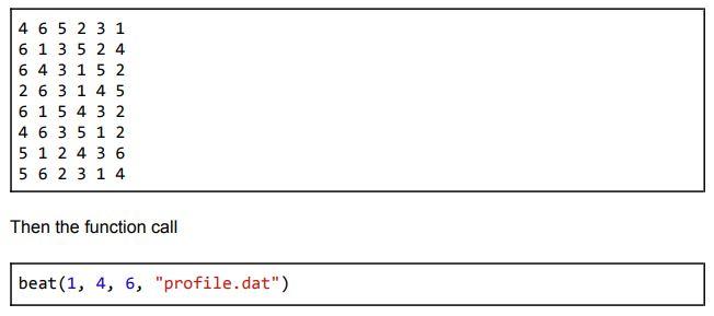 an election, there were a given number n of candidates, each being