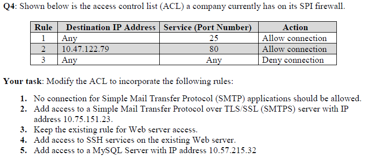 Networking: Access Control List (ACL) Rules Q4: Shown below is the access
