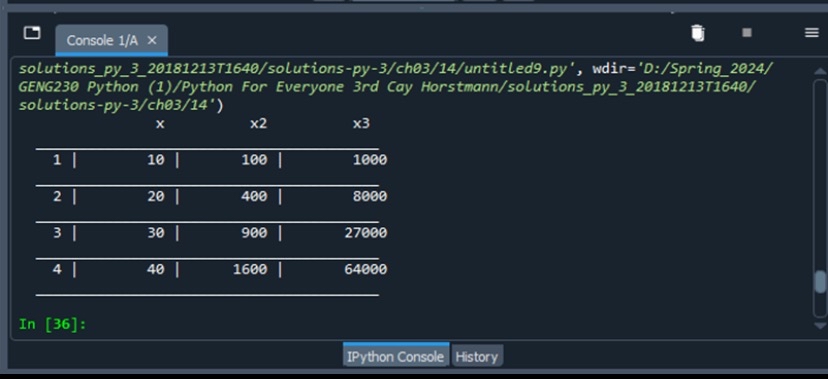  By using python find the code for this output solutions_py_3_20181213T1640/solutions-py-3/ch03/14/untitled9.py', wdir='D:/Spring_2024/