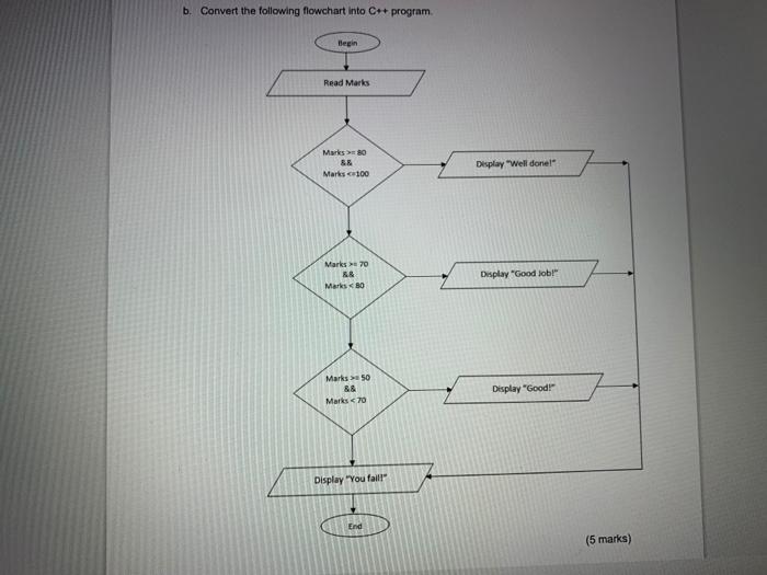 c++ b. Convert the following flowchart into C++ program Begin Read Marks