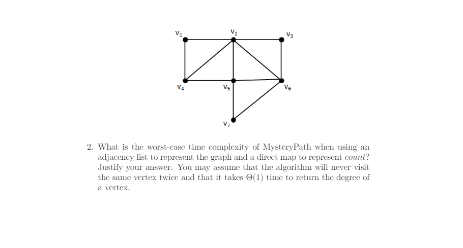 which takes in a graph and returns a path Input: G E):