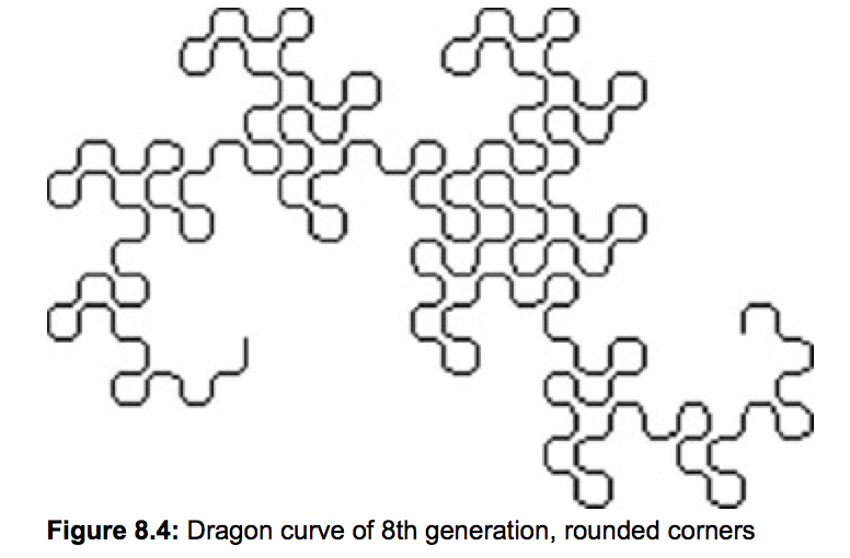Modify FractalGrammars.java program, so that when the curve turns 90 degrees, it