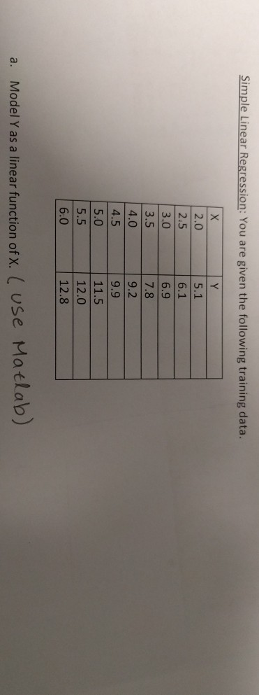  Simple Linear Regression: You are given the following training data. 5.1