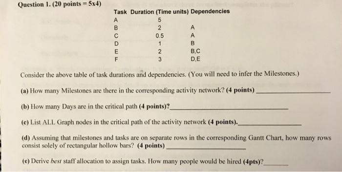  Need answer for a-e with explanation please. Milestone: a milestone is