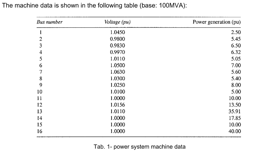 1. Admittance matrix of the power system; 2. Power flow with Gauss-Seidel