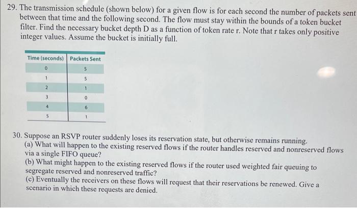  29. The transmission schedule (shown below) for a given flow is
