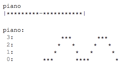 will be given a number of noise sources such as instruments, periods