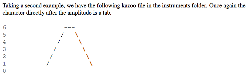 over which the noise is emitted and you will have to use