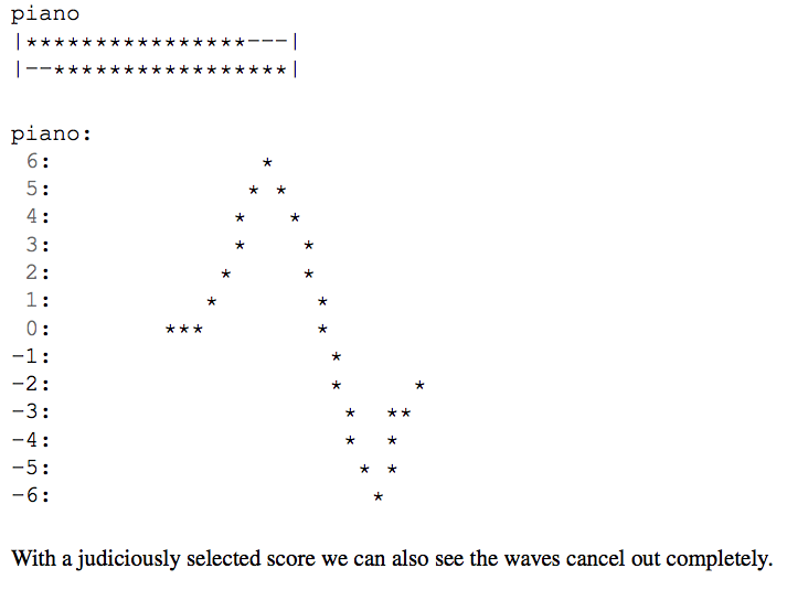 are to write a Python Program that takes a command line argument
