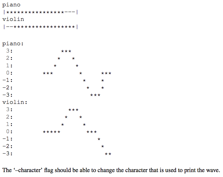 the noise sources are playing. Using this and a number of sources