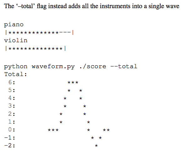 resulting wave is. It is important to make sure that your programs