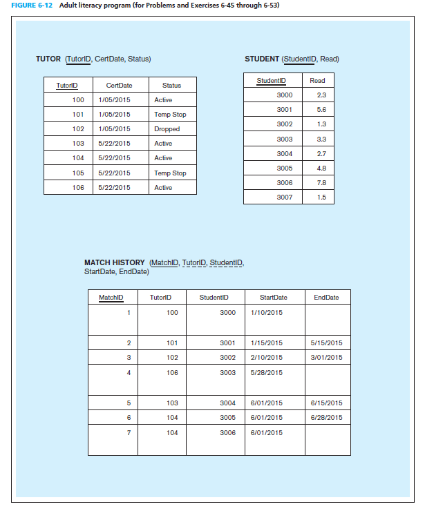  Delete the record from table tuto with TutorID=104. Examine data in