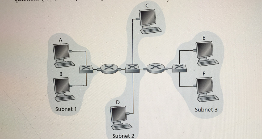 This question is based on the two figures shown below. One figure