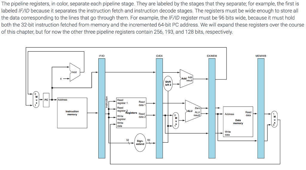 Design a five stage pipelined processor with necessary combinational logic circuits and