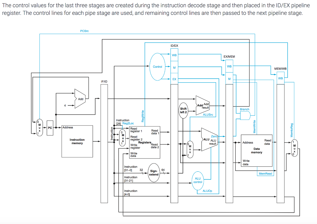 sequential logic circuits in Verilog strategy as below: -The design should meet