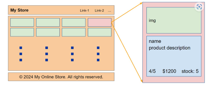  you will work with index.html and main.css. Write CSS code in