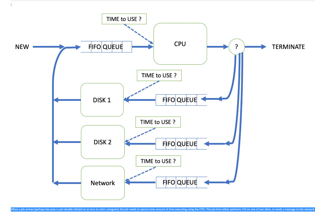 Please write in C We have been discussing virtualization, concurrency and the