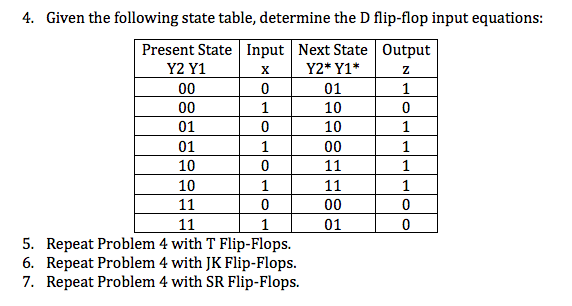  Given the following state table, determine the D flip-flop input equations