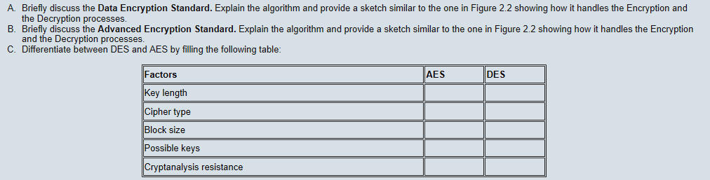  Briefly discuss the Data Encryption Standard. Explain the algorithm and provide