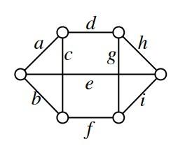 The minimum spanning tree in the following graph is obtained by the