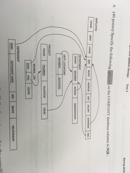  IIl System Design Test3 Spring 2018 4. (40 points) Specify the