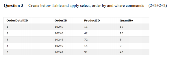  Question 3 Create below Table and apply select, order by and