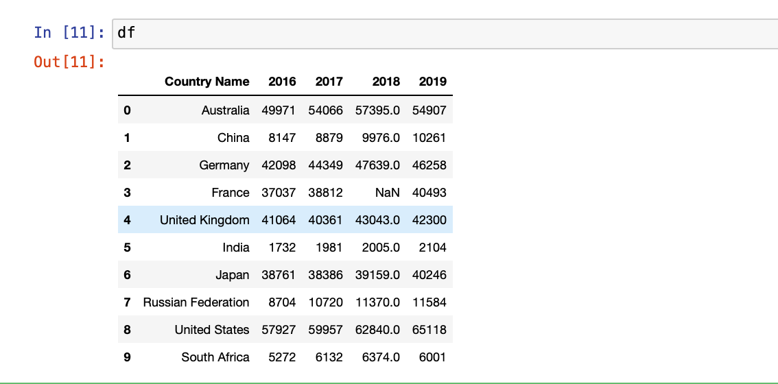 Problem 5: Vectorized operation of a DataFrame (Python/Jupyter Notebook) The GDP per