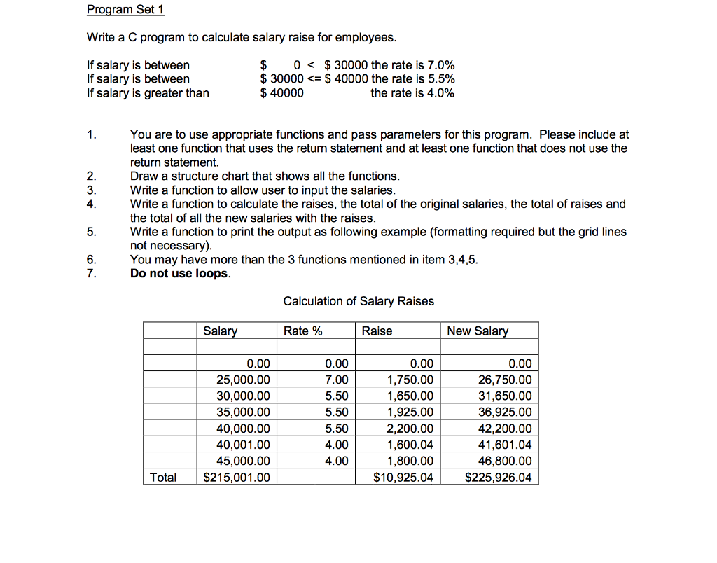 I need help writing a c basic program that calculates salary raises