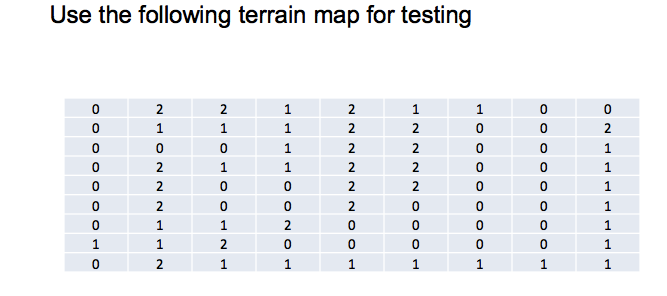 a a . function that takes inputs robot location and terrain Map