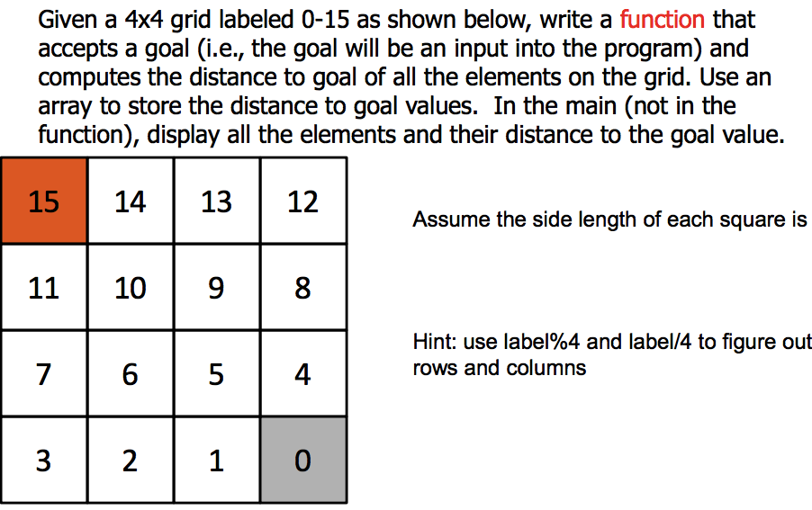 The Map is a grid like the one from activity 3 and
