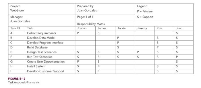 in during your free time). Be sure to include the various portions