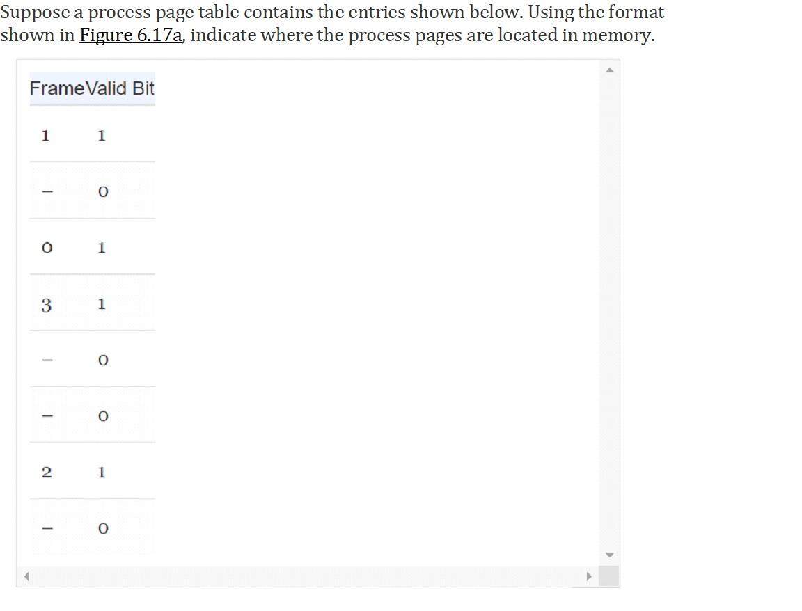 Suppose a process page table contains the entries shown below. Using the