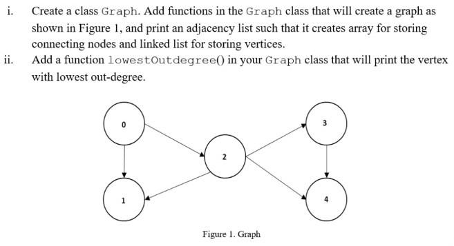  i. Create a class Graph. Add functions in the Graph class