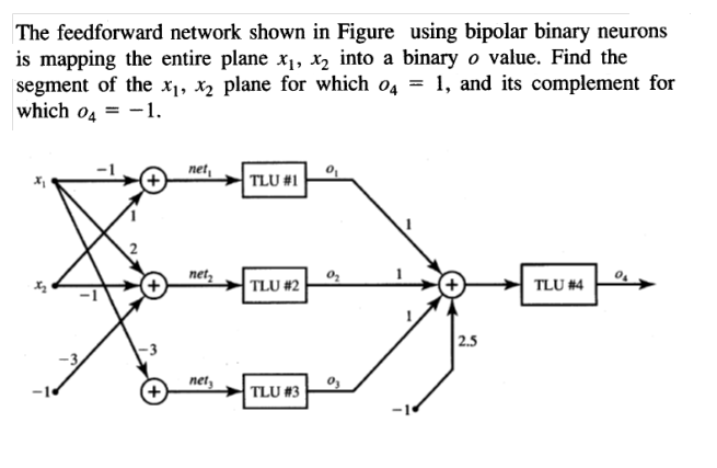  The feedforward network shown in Figure using bipolar binary neurons is