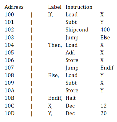 Given the MARIE machine level code in the following: Please explain what