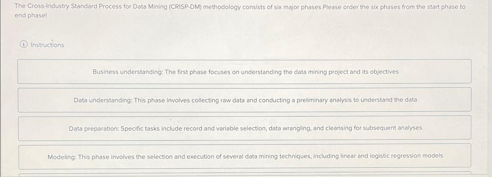  The Cross-Industry Standard Process for Data Mining (CRISP-DM) methodology consists of