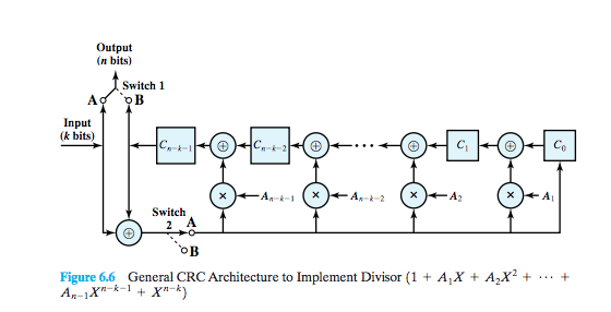 6.11 Using the CRC-CCITT polynomial, generate the 16-bit CRC code for a