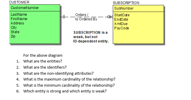  CUSTOMER SUBSCRIPTION CustomerNumber SubNumber StartDate EndDate A mtDue PayCode Orders__ LastName