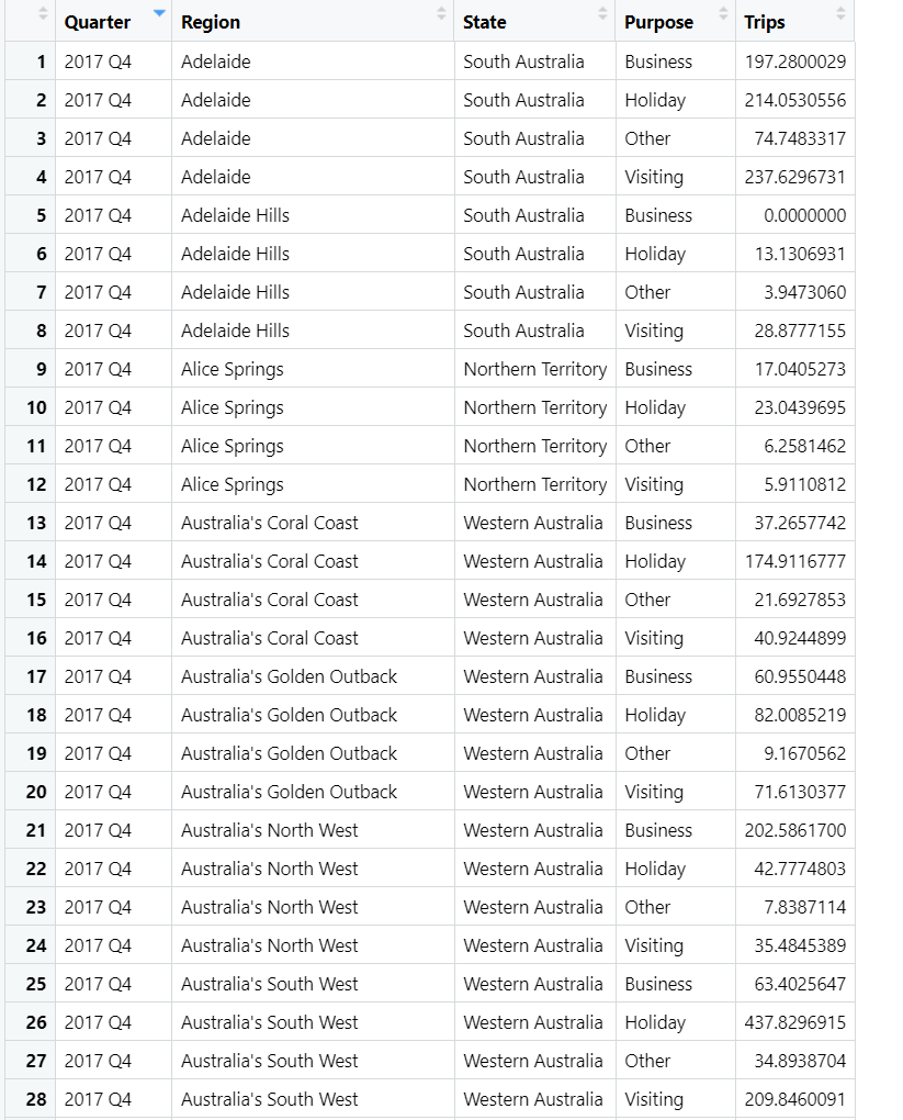  For the data screenshot sent , I need Code in R
