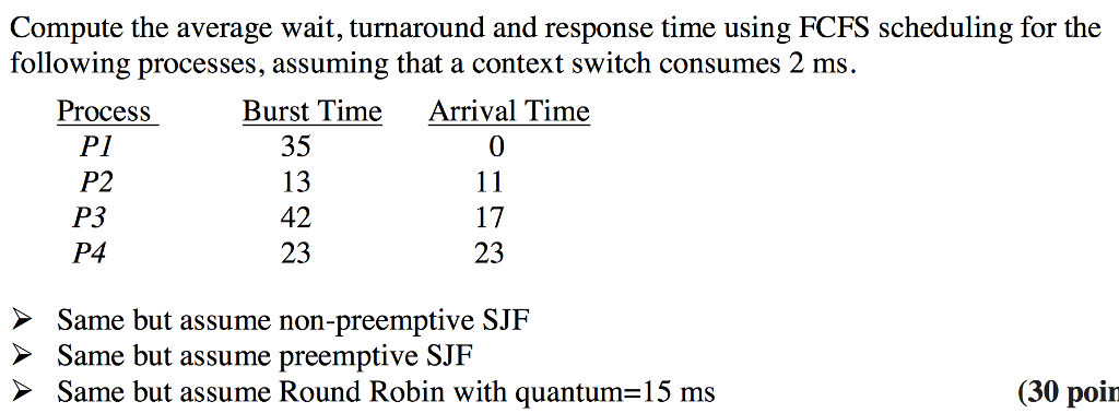 Show all the steps Compute the average wait, turnaround and response