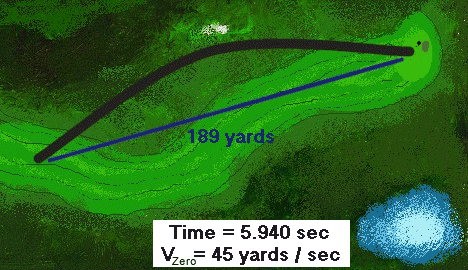 ***DEV C++*** MUST INCLUDE: -Narrative -Comments -Formatting -Compiles/Executes -Input/Computation/Output -UDF's (User Defined