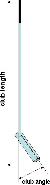Functions) -Error Traps Problem statement: Interestingly, golf involves a lot of physics.